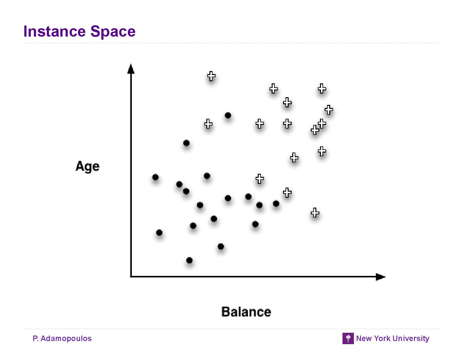 Instance Space